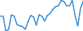 Unit of measure: Percentage of gross domestic product (GDP) / Seasonal adjustment: Unadjusted data (i.e. neither seasonally adjusted nor calendar adjusted data) / Geopolitical entity (partner): Rest of the world / Stock or flow: Balance / Balance of payments item: Current account / Geopolitical entity (reporting): Czechia