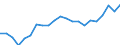 Unit of measure: Percentage of gross domestic product (GDP) / Seasonal adjustment: Unadjusted data (i.e. neither seasonally adjusted nor calendar adjusted data) / Geopolitical entity (partner): Rest of the world / Stock or flow: Balance / Balance of payments item: Current account / Geopolitical entity (reporting): Denmark