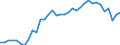 Unit of measure: Percentage of gross domestic product (GDP) / Seasonal adjustment: Unadjusted data (i.e. neither seasonally adjusted nor calendar adjusted data) / Geopolitical entity (partner): Rest of the world / Stock or flow: Balance / Balance of payments item: Current account / Geopolitical entity (reporting): Germany