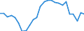 Unit of measure: Percentage of gross domestic product (GDP) / Seasonal adjustment: Unadjusted data (i.e. neither seasonally adjusted nor calendar adjusted data) / Geopolitical entity (partner): Rest of the world / Stock or flow: Balance / Balance of payments item: Current account / Geopolitical entity (reporting): Greece
