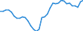 Unit of measure: Percentage of gross domestic product (GDP) / Seasonal adjustment: Unadjusted data (i.e. neither seasonally adjusted nor calendar adjusted data) / Geopolitical entity (partner): Rest of the world / Stock or flow: Balance / Balance of payments item: Current account / Geopolitical entity (reporting): Spain