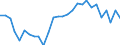 Unit of measure: Percentage of gross domestic product (GDP) / Seasonal adjustment: Unadjusted data (i.e. neither seasonally adjusted nor calendar adjusted data) / Geopolitical entity (partner): Rest of the world / Stock or flow: Balance / Balance of payments item: Current account / Geopolitical entity (reporting): Croatia