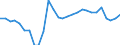 Unit of measure: Percentage of gross domestic product (GDP) / Seasonal adjustment: Unadjusted data (i.e. neither seasonally adjusted nor calendar adjusted data) / Geopolitical entity (partner): Rest of the world / Stock or flow: Balance / Balance of payments item: Current account / Geopolitical entity (reporting): Latvia