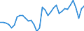 Unit of measure: Percentage of gross domestic product (GDP) / Seasonal adjustment: Unadjusted data (i.e. neither seasonally adjusted nor calendar adjusted data) / Geopolitical entity (partner): Rest of the world / Stock or flow: Balance / Balance of payments item: Current account / Geopolitical entity (reporting): Lithuania