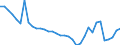 Unit of measure: Percentage of gross domestic product (GDP) / Seasonal adjustment: Unadjusted data (i.e. neither seasonally adjusted nor calendar adjusted data) / Geopolitical entity (partner): Rest of the world / Stock or flow: Balance / Balance of payments item: Current account / Geopolitical entity (reporting): Luxembourg