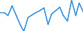 Unit of measure: Percentage of gross domestic product (GDP) / Seasonal adjustment: Unadjusted data (i.e. neither seasonally adjusted nor calendar adjusted data) / Geopolitical entity (partner): Rest of the world / Stock or flow: Balance / Balance of payments item: Current account / Geopolitical entity (reporting): Netherlands