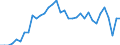 Unit of measure: Percentage of gross domestic product (GDP) / Seasonal adjustment: Unadjusted data (i.e. neither seasonally adjusted nor calendar adjusted data) / Geopolitical entity (partner): Rest of the world / Stock or flow: Balance / Balance of payments item: Current account / Geopolitical entity (reporting): Austria
