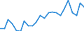 Unit of measure: Percentage of gross domestic product (GDP) / Seasonal adjustment: Unadjusted data (i.e. neither seasonally adjusted nor calendar adjusted data) / Geopolitical entity (partner): Rest of the world / Stock or flow: Balance / Balance of payments item: Current account / Geopolitical entity (reporting): Poland
