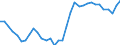 Unit of measure: Percentage of gross domestic product (GDP) / Seasonal adjustment: Unadjusted data (i.e. neither seasonally adjusted nor calendar adjusted data) / Geopolitical entity (partner): Rest of the world / Stock or flow: Balance / Balance of payments item: Current account / Geopolitical entity (reporting): Portugal