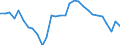 Unit of measure: Percentage of gross domestic product (GDP) / Seasonal adjustment: Unadjusted data (i.e. neither seasonally adjusted nor calendar adjusted data) / Geopolitical entity (partner): Rest of the world / Stock or flow: Balance / Balance of payments item: Current account / Geopolitical entity (reporting): Romania