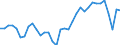 Unit of measure: Percentage of gross domestic product (GDP) / Seasonal adjustment: Unadjusted data (i.e. neither seasonally adjusted nor calendar adjusted data) / Geopolitical entity (partner): Rest of the world / Stock or flow: Balance / Balance of payments item: Current account / Geopolitical entity (reporting): Slovenia