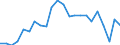Unit of measure: Percentage of gross domestic product (GDP) / Seasonal adjustment: Unadjusted data (i.e. neither seasonally adjusted nor calendar adjusted data) / Geopolitical entity (partner): Rest of the world / Stock or flow: Balance / Balance of payments item: Current account / Geopolitical entity (reporting): Slovakia