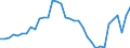 Unit of measure: Percentage of gross domestic product (GDP) / Seasonal adjustment: Unadjusted data (i.e. neither seasonally adjusted nor calendar adjusted data) / Geopolitical entity (partner): Rest of the world / Stock or flow: Balance / Balance of payments item: Current account / Geopolitical entity (reporting): Sweden