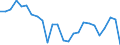 Unit of measure: Percentage of gross domestic product (GDP) / Seasonal adjustment: Unadjusted data (i.e. neither seasonally adjusted nor calendar adjusted data) / Geopolitical entity (partner): Rest of the world / Stock or flow: Balance / BOP_item: Goods and services / Geopolitical entity (reporting): Belgium