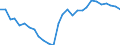 Unit of measure: Percentage of gross domestic product (GDP) / Seasonal adjustment: Unadjusted data (i.e. neither seasonally adjusted nor calendar adjusted data) / Geopolitical entity (partner): Rest of the world / Stock or flow: Balance / BOP_item: Goods and services / Geopolitical entity (reporting): Bulgaria