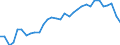 Unit of measure: Percentage of gross domestic product (GDP) / Seasonal adjustment: Unadjusted data (i.e. neither seasonally adjusted nor calendar adjusted data) / Geopolitical entity (partner): Rest of the world / Stock or flow: Balance / BOP_item: Goods and services / Geopolitical entity (reporting): Czechia