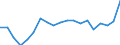 Unit of measure: Percentage of gross domestic product (GDP) / Seasonal adjustment: Unadjusted data (i.e. neither seasonally adjusted nor calendar adjusted data) / Geopolitical entity (partner): Rest of the world / Stock or flow: Balance / BOP_item: Goods and services / Geopolitical entity (reporting): Denmark