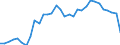 Unit of measure: Percentage of gross domestic product (GDP) / Seasonal adjustment: Unadjusted data (i.e. neither seasonally adjusted nor calendar adjusted data) / Geopolitical entity (partner): Rest of the world / Stock or flow: Balance / BOP_item: Goods and services / Geopolitical entity (reporting): Germany