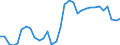 Unit of measure: Percentage of gross domestic product (GDP) / Seasonal adjustment: Unadjusted data (i.e. neither seasonally adjusted nor calendar adjusted data) / Geopolitical entity (partner): Rest of the world / Stock or flow: Balance / BOP_item: Goods and services / Geopolitical entity (reporting): Estonia