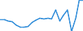 Unit of measure: Percentage of gross domestic product (GDP) / Seasonal adjustment: Unadjusted data (i.e. neither seasonally adjusted nor calendar adjusted data) / Geopolitical entity (partner): Rest of the world / Stock or flow: Balance / BOP_item: Goods and services / Geopolitical entity (reporting): Ireland