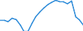 Unit of measure: Percentage of gross domestic product (GDP) / Seasonal adjustment: Unadjusted data (i.e. neither seasonally adjusted nor calendar adjusted data) / Geopolitical entity (partner): Rest of the world / Stock or flow: Balance / BOP_item: Goods and services / Geopolitical entity (reporting): Greece