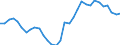 Unit of measure: Percentage of gross domestic product (GDP) / Seasonal adjustment: Unadjusted data (i.e. neither seasonally adjusted nor calendar adjusted data) / Geopolitical entity (partner): Rest of the world / Stock or flow: Balance / BOP_item: Goods and services / Geopolitical entity (reporting): Spain