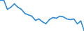 Unit of measure: Percentage of gross domestic product (GDP) / Seasonal adjustment: Unadjusted data (i.e. neither seasonally adjusted nor calendar adjusted data) / Geopolitical entity (partner): Rest of the world / Stock or flow: Balance / BOP_item: Goods and services / Geopolitical entity (reporting): France