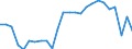 Unit of measure: Percentage of gross domestic product (GDP) / Seasonal adjustment: Unadjusted data (i.e. neither seasonally adjusted nor calendar adjusted data) / Geopolitical entity (partner): Rest of the world / Stock or flow: Balance / BOP_item: Goods and services / Geopolitical entity (reporting): Croatia