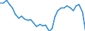 Unit of measure: Percentage of gross domestic product (GDP) / Seasonal adjustment: Unadjusted data (i.e. neither seasonally adjusted nor calendar adjusted data) / Geopolitical entity (partner): Rest of the world / Stock or flow: Balance / BOP_item: Goods and services / Geopolitical entity (reporting): Italy