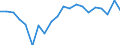 Unit of measure: Percentage of gross domestic product (GDP) / Seasonal adjustment: Unadjusted data (i.e. neither seasonally adjusted nor calendar adjusted data) / Geopolitical entity (partner): Rest of the world / Stock or flow: Balance / BOP_item: Goods and services / Geopolitical entity (reporting): Cyprus