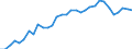 Unit of measure: Percentage of gross domestic product (GDP) / Seasonal adjustment: Unadjusted data (i.e. neither seasonally adjusted nor calendar adjusted data) / Geopolitical entity (partner): Rest of the world / Stock or flow: Balance / BOP_item: Goods and services / Geopolitical entity (reporting): Luxembourg