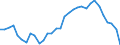 Unit of measure: Percentage of gross domestic product (GDP) / Seasonal adjustment: Unadjusted data (i.e. neither seasonally adjusted nor calendar adjusted data) / Geopolitical entity (partner): Rest of the world / Stock or flow: Balance / BOP_item: Goods and services / Geopolitical entity (reporting): Hungary