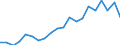 Unit of measure: Percentage of gross domestic product (GDP) / Seasonal adjustment: Unadjusted data (i.e. neither seasonally adjusted nor calendar adjusted data) / Geopolitical entity (partner): Rest of the world / Stock or flow: Balance / BOP_item: Goods and services / Geopolitical entity (reporting): Malta