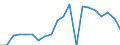 Maßeinheit: Prozent des Bruttoinlandsprodukts (BIP) / Saisonbereinigung: Unbereinigte Daten (d.h. weder saisonbereinigte noch kalenderbereinigte Daten) / Geopolitische Partnereinheit: Rest der Welt / Bestand oder Fluss: Saldo / ZB_Position: Waren und Dienstleistungen / Geopolitische Meldeeinheit: Niederlande