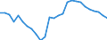 Unit of measure: Percentage of gross domestic product (GDP) / Seasonal adjustment: Unadjusted data (i.e. neither seasonally adjusted nor calendar adjusted data) / Geopolitical entity (partner): Rest of the world / Stock or flow: Balance / BOP_item: Goods and services / Geopolitical entity (reporting): Romania