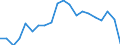 Unit of measure: Percentage of gross domestic product (GDP) / Seasonal adjustment: Unadjusted data (i.e. neither seasonally adjusted nor calendar adjusted data) / Geopolitical entity (partner): Rest of the world / Stock or flow: Balance / BOP_item: Goods and services / Geopolitical entity (reporting): Slovakia