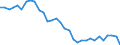 Unit of measure: Percentage of gross domestic product (GDP) / Seasonal adjustment: Unadjusted data (i.e. neither seasonally adjusted nor calendar adjusted data) / Geopolitical entity (partner): Rest of the world / Stock or flow: Balance / BOP_item: Goods and services / Geopolitical entity (reporting): Finland