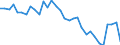 Maßeinheit: Prozent des Bruttoinlandsprodukts (BIP) / Saisonbereinigung: Unbereinigte Daten (d.h. weder saisonbereinigte noch kalenderbereinigte Daten) / Geopolitische Partnereinheit: Rest der Welt / Bestand oder Fluss: Saldo / ZB_Position: Waren und Dienstleistungen / Geopolitische Meldeeinheit: Schweden