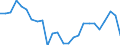 Maßeinheit: Prozent des Bruttoinlandsprodukts (BIP) / Saisonbereinigung: Unbereinigte Daten (d.h. weder saisonbereinigte noch kalenderbereinigte Daten) / Geopolitische Partnereinheit: Rest der Welt / Bestand oder Fluss: Saldo / ZB_Position: Waren / Geopolitische Meldeeinheit: Belgien