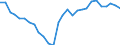 Unit of measure: Percentage of gross domestic product (GDP) / Seasonal adjustment: Unadjusted data (i.e. neither seasonally adjusted nor calendar adjusted data) / Geopolitical entity (partner): Rest of the world / Stock or flow: Balance / BOP_item: Goods / Geopolitical entity (reporting): Bulgaria