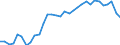 Unit of measure: Percentage of gross domestic product (GDP) / Seasonal adjustment: Unadjusted data (i.e. neither seasonally adjusted nor calendar adjusted data) / Geopolitical entity (partner): Rest of the world / Stock or flow: Balance / BOP_item: Goods / Geopolitical entity (reporting): Czechia