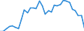 Maßeinheit: Prozent des Bruttoinlandsprodukts (BIP) / Saisonbereinigung: Unbereinigte Daten (d.h. weder saisonbereinigte noch kalenderbereinigte Daten) / Geopolitische Partnereinheit: Rest der Welt / Bestand oder Fluss: Saldo / ZB_Position: Waren / Geopolitische Meldeeinheit: Deutschland