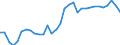 Unit of measure: Percentage of gross domestic product (GDP) / Seasonal adjustment: Unadjusted data (i.e. neither seasonally adjusted nor calendar adjusted data) / Geopolitical entity (partner): Rest of the world / Stock or flow: Balance / BOP_item: Goods / Geopolitical entity (reporting): Estonia