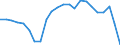 Unit of measure: Percentage of gross domestic product (GDP) / Seasonal adjustment: Unadjusted data (i.e. neither seasonally adjusted nor calendar adjusted data) / Geopolitical entity (partner): Rest of the world / Stock or flow: Balance / BOP_item: Goods / Geopolitical entity (reporting): Greece