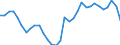 Unit of measure: Percentage of gross domestic product (GDP) / Seasonal adjustment: Unadjusted data (i.e. neither seasonally adjusted nor calendar adjusted data) / Geopolitical entity (partner): Rest of the world / Stock or flow: Balance / BOP_item: Goods / Geopolitical entity (reporting): Spain