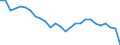 Unit of measure: Percentage of gross domestic product (GDP) / Seasonal adjustment: Unadjusted data (i.e. neither seasonally adjusted nor calendar adjusted data) / Geopolitical entity (partner): Rest of the world / Stock or flow: Balance / BOP_item: Goods / Geopolitical entity (reporting): France