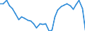 Unit of measure: Percentage of gross domestic product (GDP) / Seasonal adjustment: Unadjusted data (i.e. neither seasonally adjusted nor calendar adjusted data) / Geopolitical entity (partner): Rest of the world / Stock or flow: Balance / BOP_item: Goods / Geopolitical entity (reporting): Italy