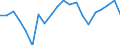 Unit of measure: Percentage of gross domestic product (GDP) / Seasonal adjustment: Unadjusted data (i.e. neither seasonally adjusted nor calendar adjusted data) / Geopolitical entity (partner): Rest of the world / Stock or flow: Balance / BOP_item: Goods / Geopolitical entity (reporting): Cyprus