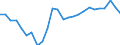 Unit of measure: Percentage of gross domestic product (GDP) / Seasonal adjustment: Unadjusted data (i.e. neither seasonally adjusted nor calendar adjusted data) / Geopolitical entity (partner): Rest of the world / Stock or flow: Balance / BOP_item: Goods / Geopolitical entity (reporting): Latvia