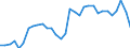 Unit of measure: Percentage of gross domestic product (GDP) / Seasonal adjustment: Unadjusted data (i.e. neither seasonally adjusted nor calendar adjusted data) / Geopolitical entity (partner): Rest of the world / Stock or flow: Balance / BOP_item: Goods / Geopolitical entity (reporting): Lithuania